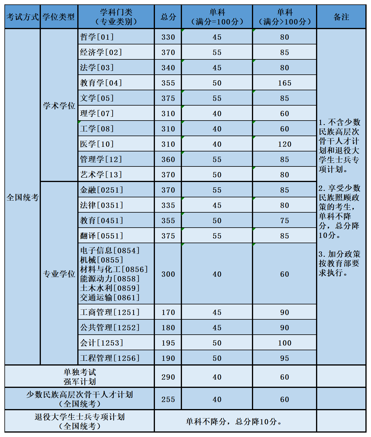 航空大学全国有几所_航空大学全国有几所学校_全国有几所航空大学