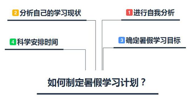 暑假学习计划表,中小学生暑假学习计划安排表