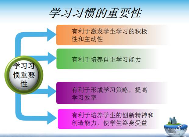 大学生学习计划,大学生个人学习计划表模板