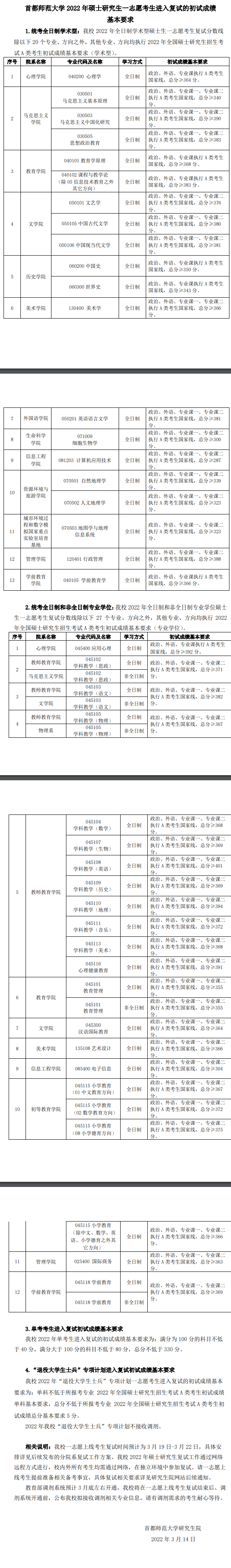 首都师范大学录取最低分数线_首都师范的分数线_首都师范大学录取分数线2024