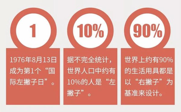 国际左撇子日是几月几日,国际左撇子日是哪一天