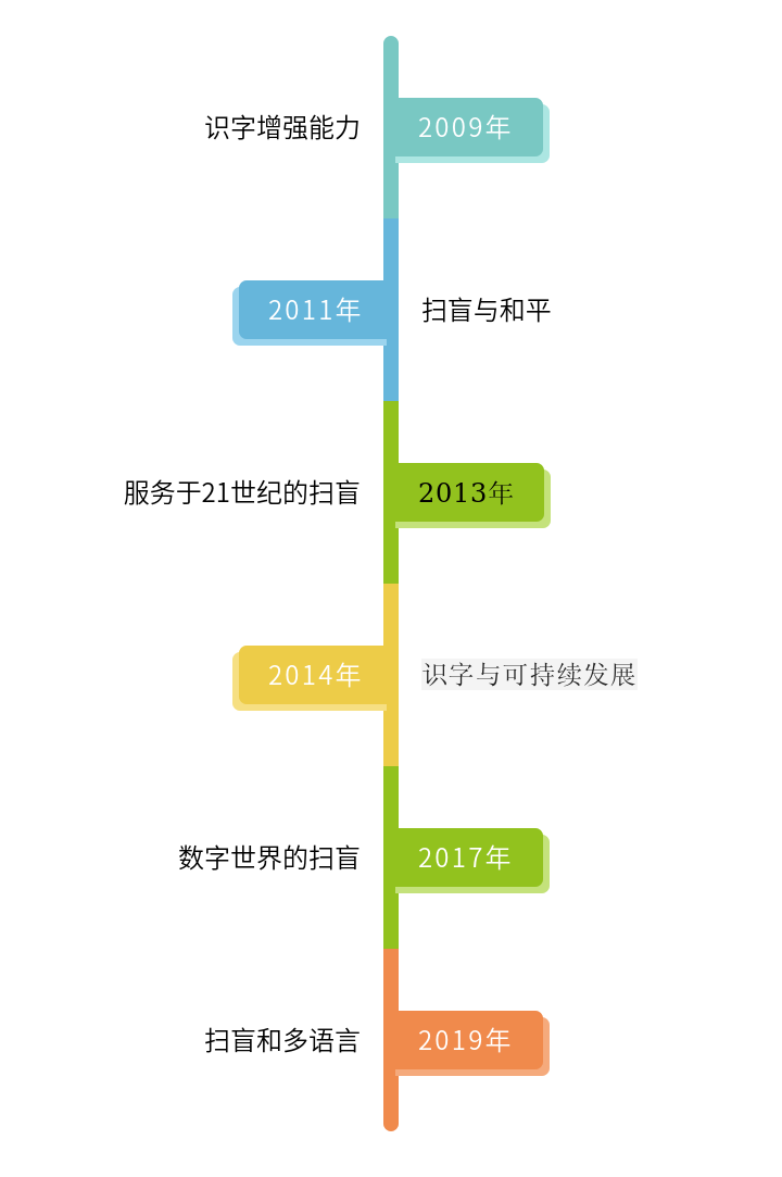 2022年世界扫盲日是几月几日,世界扫盲日是哪一天