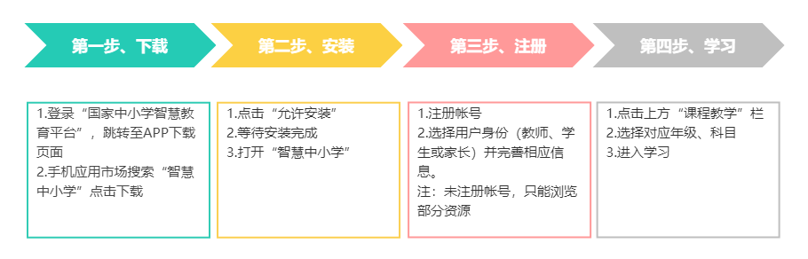 国家中小学网络云平台免费网课入口