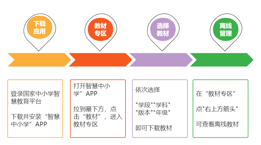 2022新插图人教版二年级上册数学电子课本教材官方下载入口及步骤