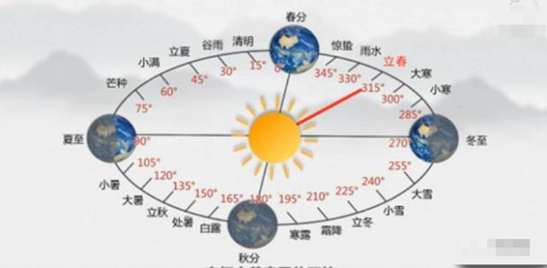 2023年立春是几月几日几点,立春的含义是什么意思