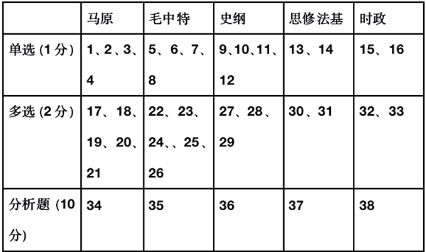 考研政治怎么复习,2023年考研政治复习方法