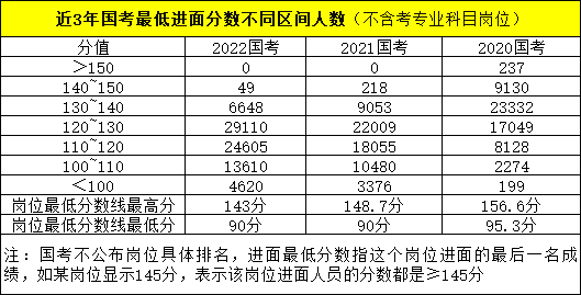 2023年国家公务员考试都考什么科目和内容