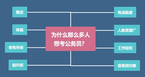 为什么那么多人想考公务员,考公务员一般从事什么工作