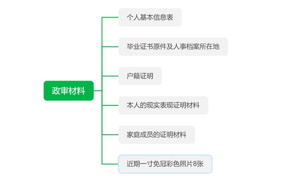 2023年公务员政审查哪些内容,公务员政审查哪些亲属