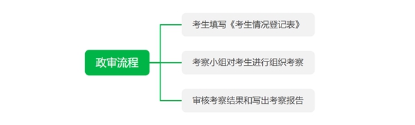 2023年公务员政审查哪些内容,公务员政审查哪些亲属