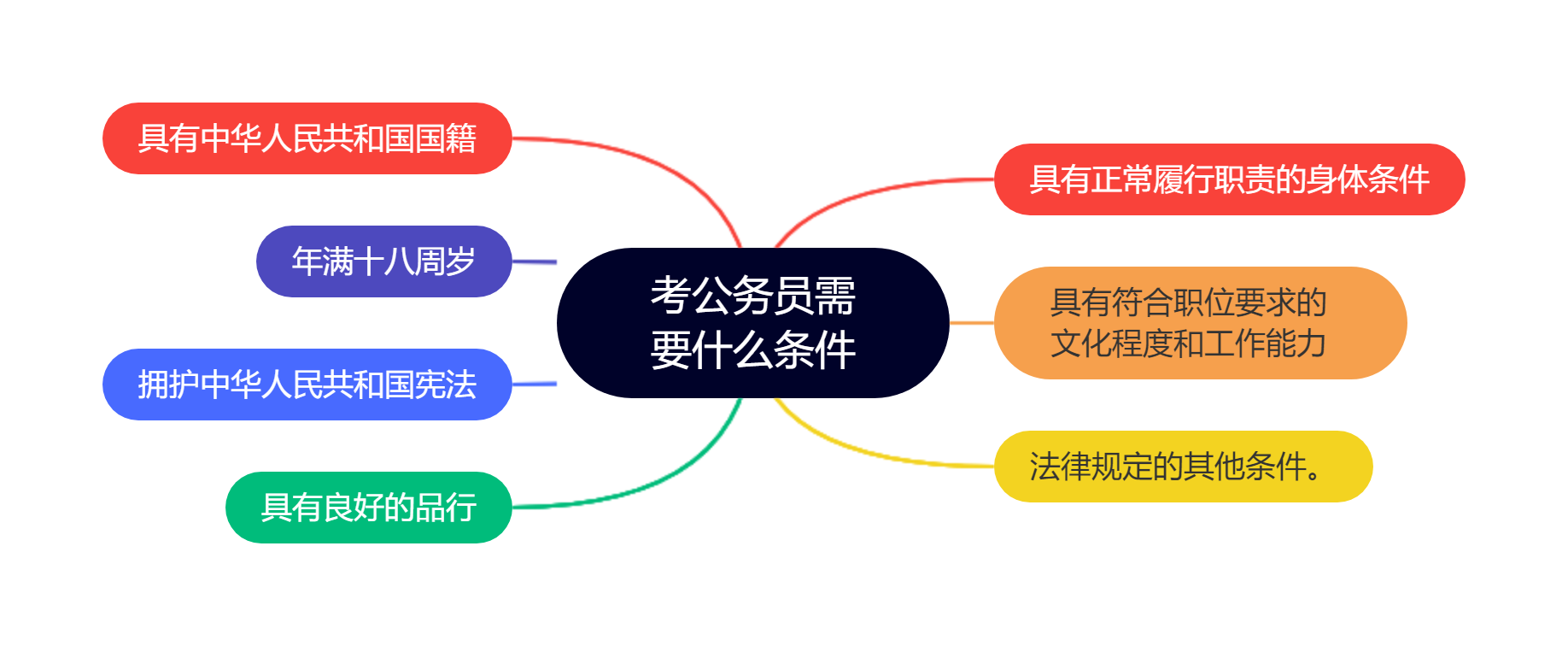 大专生可以考公务员吗,2023年考公务员需要什么条件