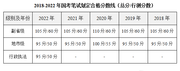 2023年重庆公务员考试成绩查询官网入口