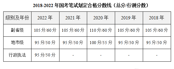 2023年湖南公务员考试成绩查询官网入口