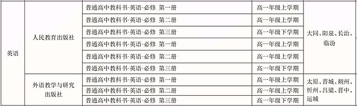 山西省高中英语教材版本目录汇总