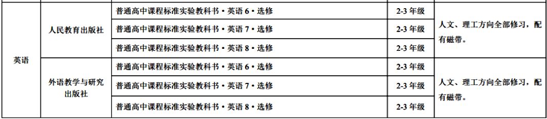 山西省高中英语教材版本目录汇总