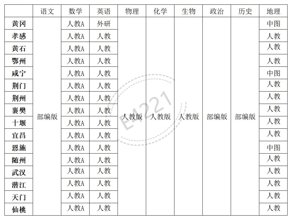 湖北高中所有学科教材版本汇总表