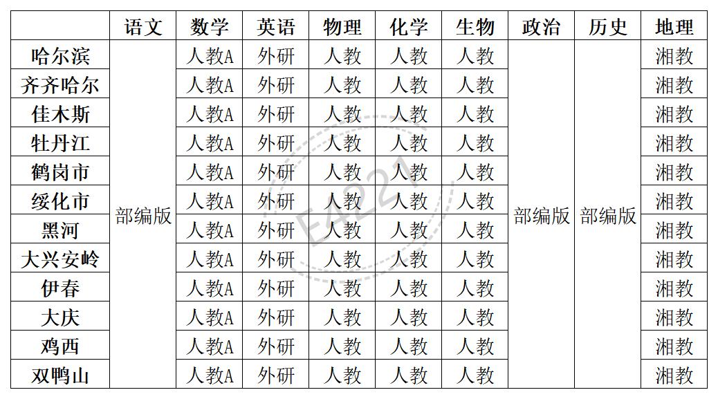 黑龙江高中所有学科教材版本汇总表