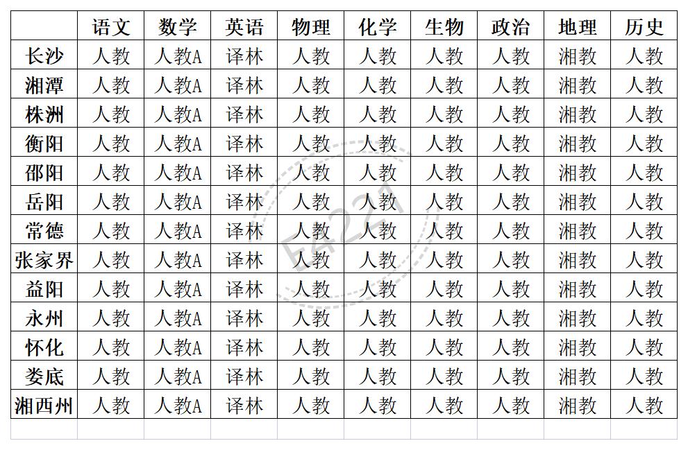 湖南高中所有学科教材版本汇总表