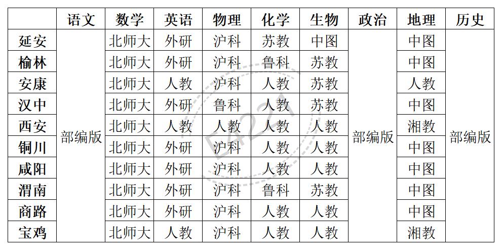 陕西高中所有学科教材版本汇总表