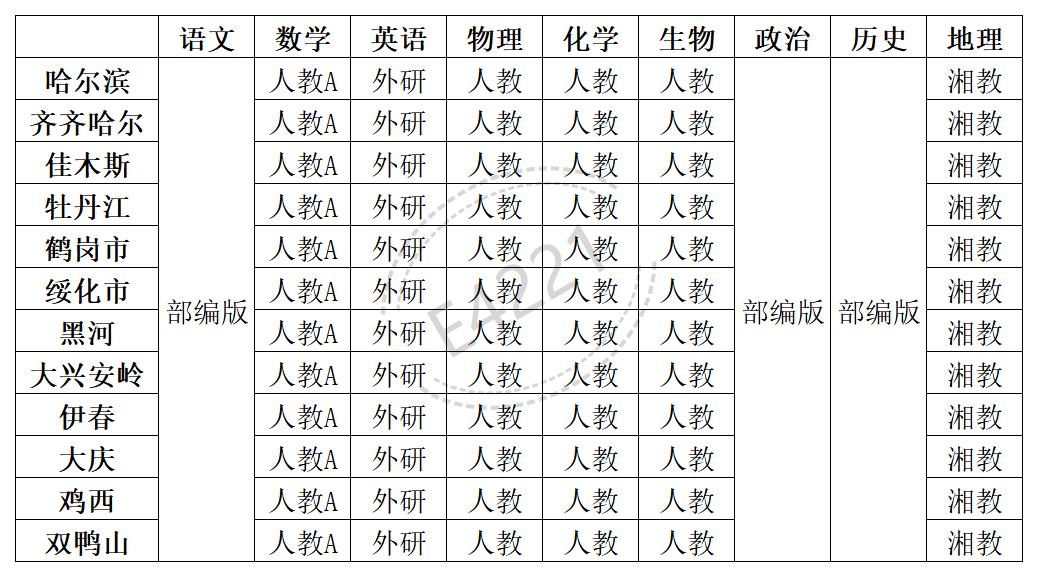 黑龙江高中所有学科教材版本汇总表