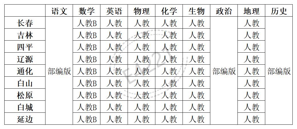 吉林高中所有学科教材版本汇总表