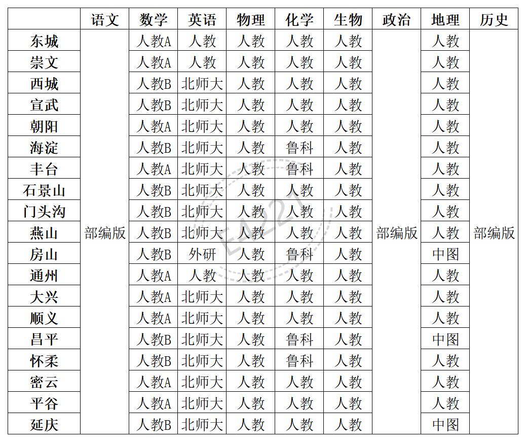 北京高中所有学科教材版本汇总表