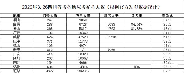 2023年四川公务员职位招录表,四川公务员报考岗位表