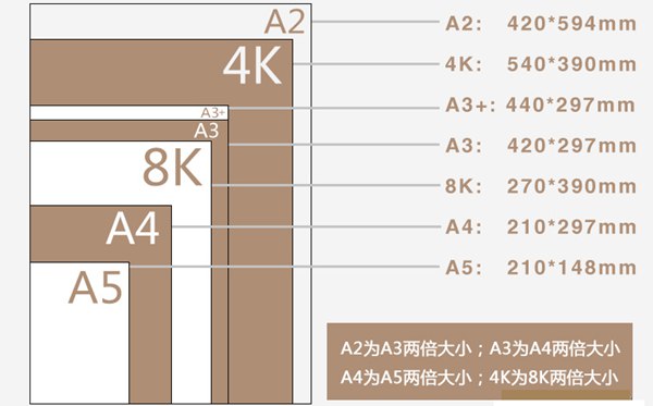 A4A34K8K纸的尺寸各是多少厘米,A4A34K8K纸的区别对比图
