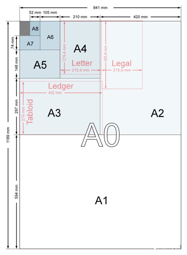 A4A34K8K纸的尺寸各是多少厘米,A4A34K8K纸的区别对比图