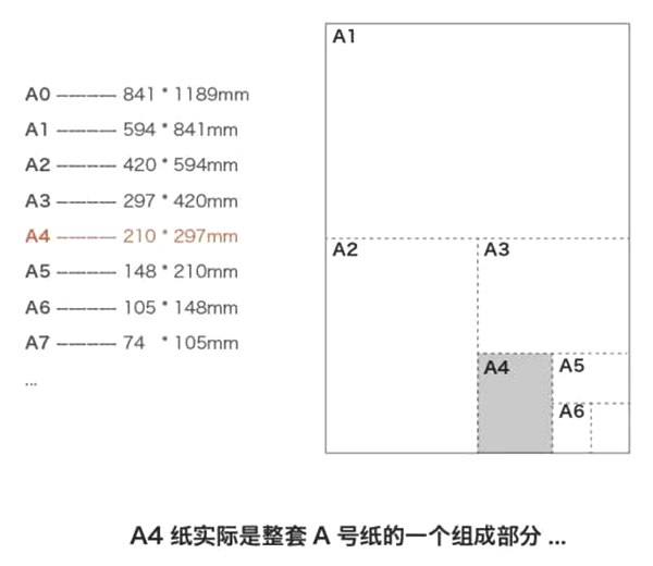 a4纸尺寸是多少厘米,a4纸是几开