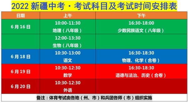 2023年新疆中考满分多少,新疆中考科目及各科分数