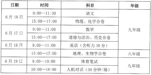 2023年甘肃中考满分多少,甘肃中考科目及各科分数