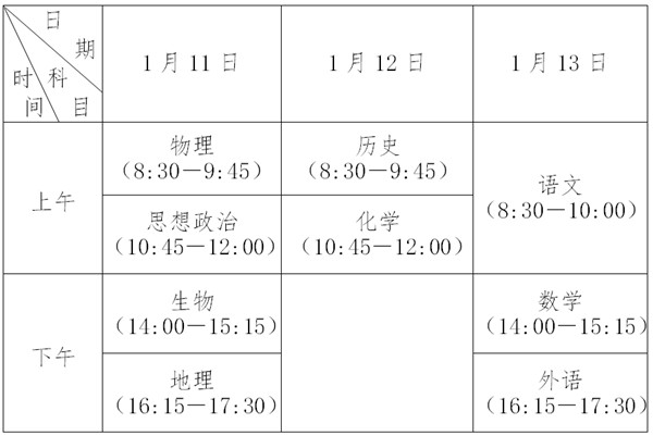 小高考考哪几门科目,小高考和高考的区别是什么