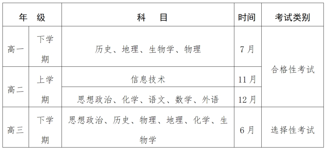 2023年贵州会考成绩查询入口网站（https://117.187.207.74:8888/a/login）