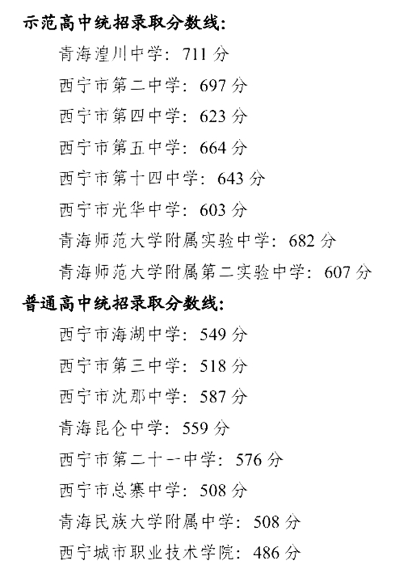 2023年青海中考难吗,青海中考多少分可以上高中