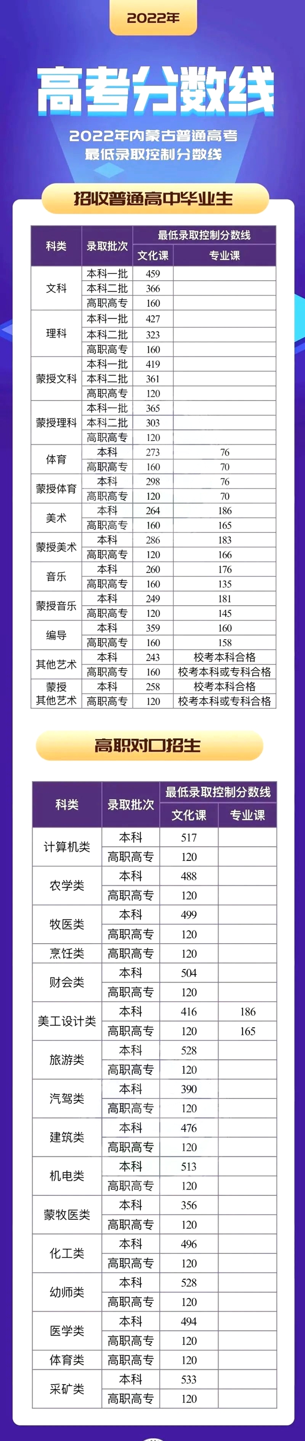 内蒙古高考有优势吗_2023年内蒙古高考多少分可以上本科?_学习力