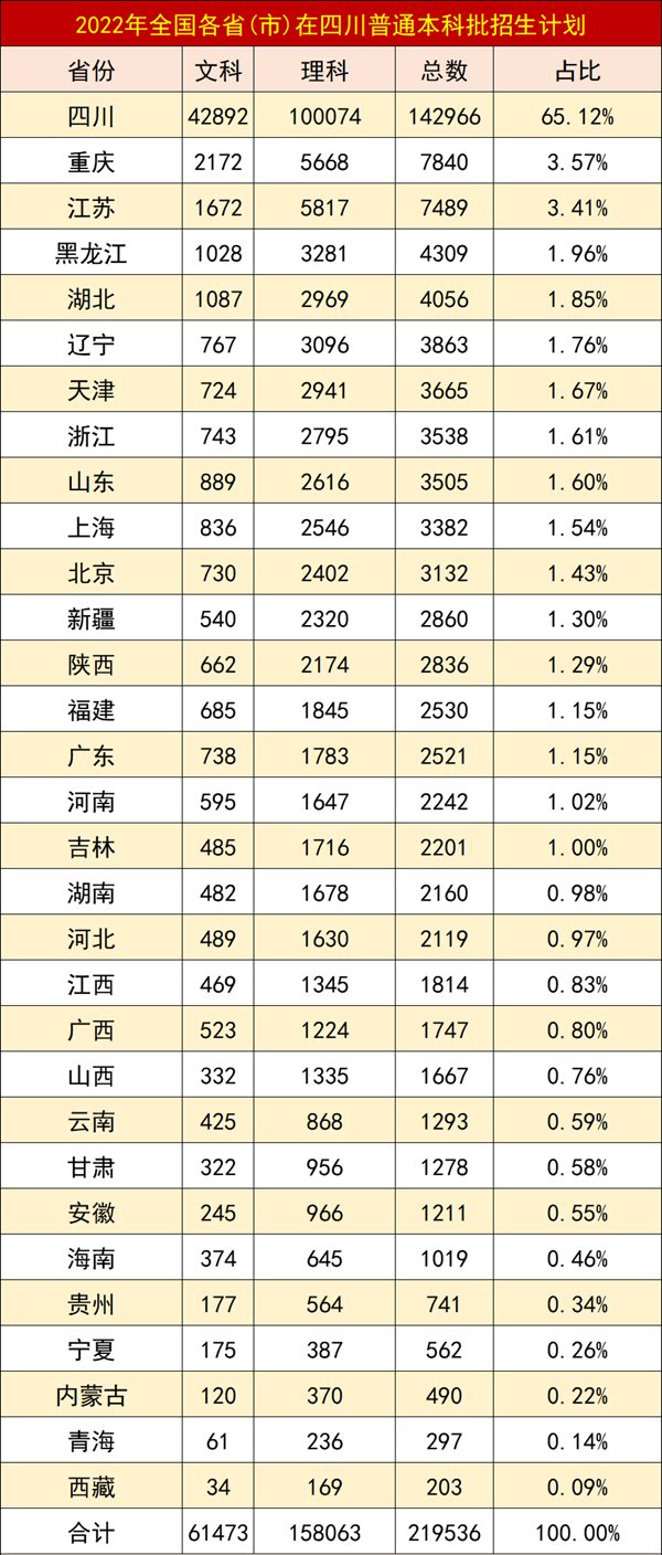 四川高考难度大吗,2023年四川高考多少分可以上本科