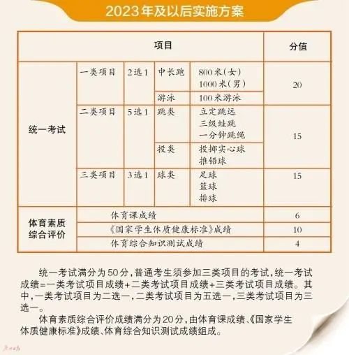 2023年中考体育评分标准,中考体育成绩换算公式