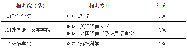 2023年北京师范大学研究生分数线,北京师范大学考研分数线（含2022-2023年）