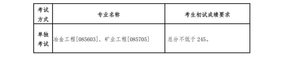 2023年东北大学研究生分数线,东北大学考研分数线（含2022-2023年）