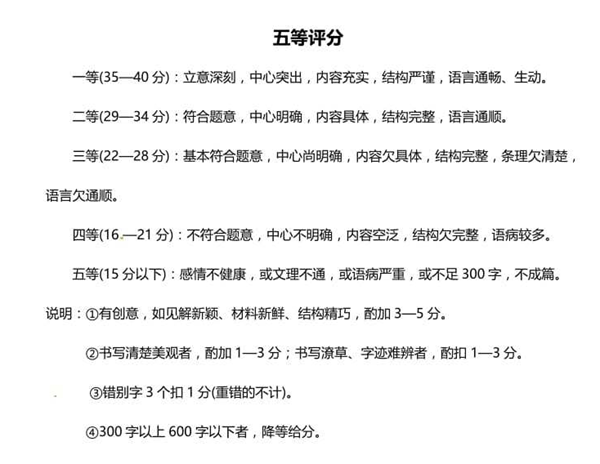 杭州中考作文满分多少分,杭州中考作文评分标准及评分细则