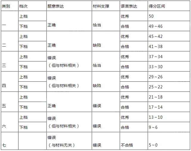 武汉中考作文满分多少分,武汉市中考作文评分标准及细则