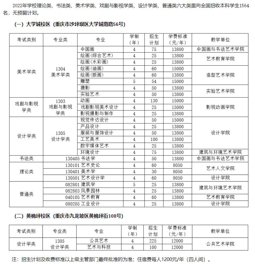 2023年四川美术学院各省招生计划及各专业招生人数是多少