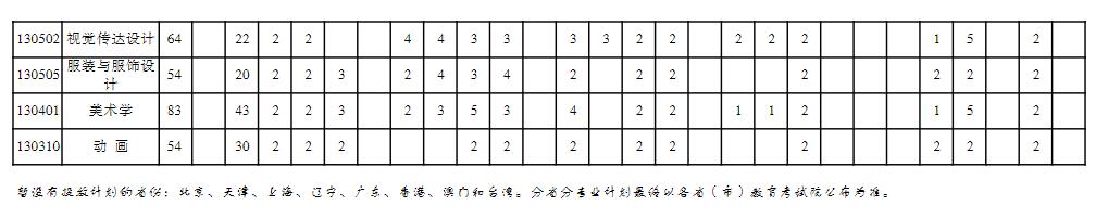 2023年重庆三峡学院各省招生计划及各专业招生人数是多少