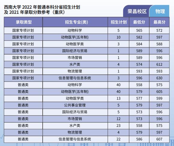 2023年西南大学各省招生计划及各专业招生人数是多少