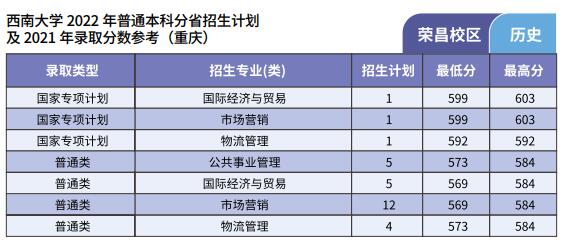 2023年西南大学各省招生计划及各专业招生人数是多少