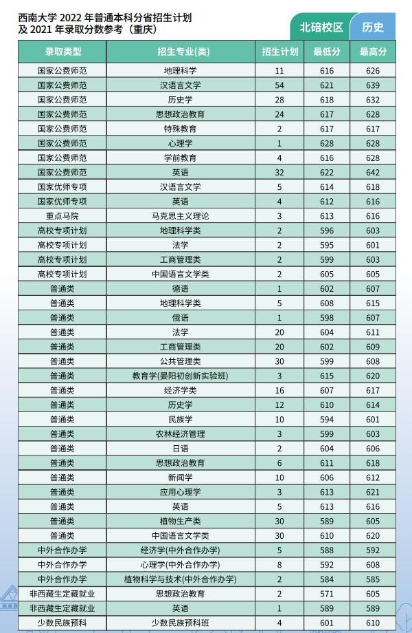 2023年西南大学各省招生计划及各专业招生人数是多少