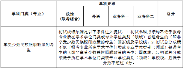 2023年南开大学研究生分数线,南开大学考研分数线（含2022-2023年）