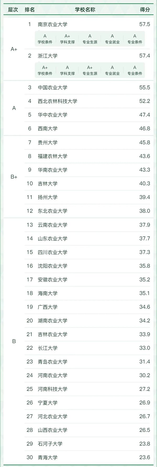 贵州双一流大学有几所,贵州省双一流大学名单（1所）