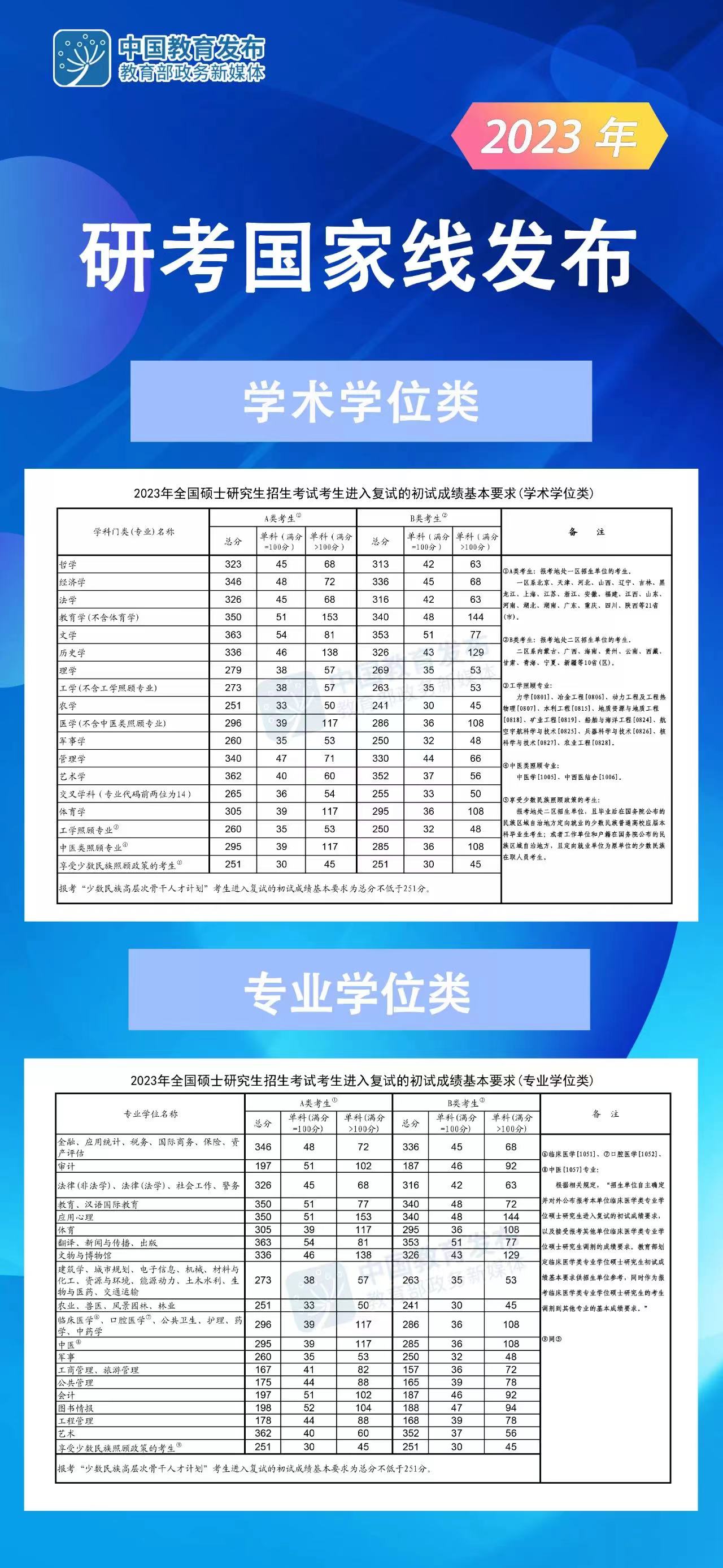 23考研调剂的操作步骤【含“2018/2019/2020/2021/2022”各专业5年调剂去向汇总】 - 知乎